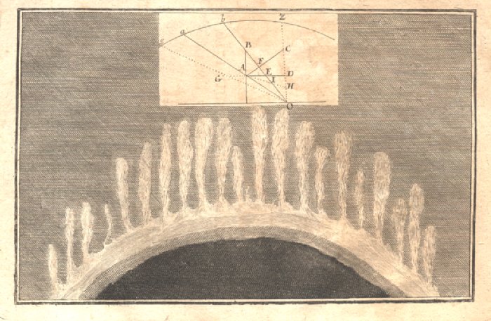 Polarlicht 1716